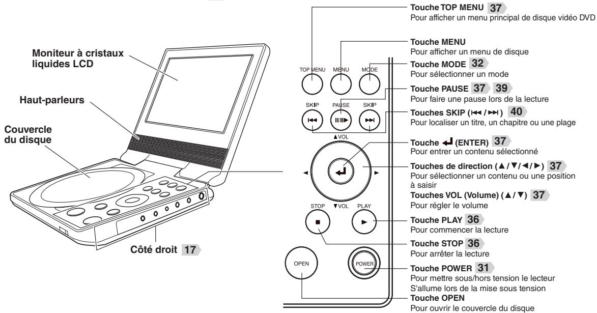TOSHIBA SD-P73DTWE - Unité principale - 1