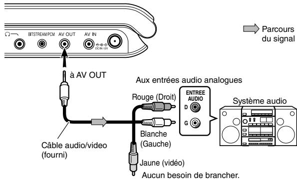 TOSHIBA SD-P73DTWE - Branchement d'un système audio équipé d'entrées audio analogiques - 1