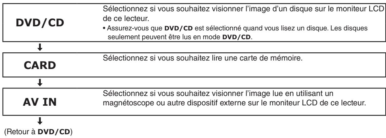 TOSHIBA SD-P73DTWE - Appuyez sur mode de façon répétée pour sélectionner le mode. - 1