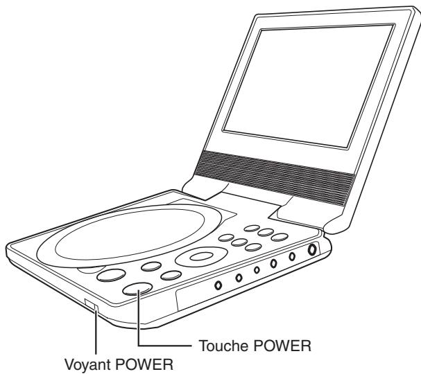 TOSHIBA SD-P73DTWE - Mise en marche/arrêt - 1