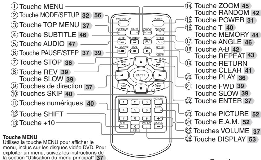 TOSHIBA SD-P73DTWE - Télécommande - 1