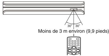 TOSHIBA SD-P73DTWE - Utilisation de la télécommande - 1