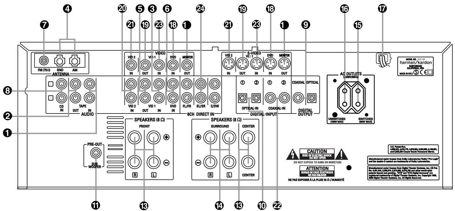 HARMAN KARDON AVR 130 - Déballage - 2