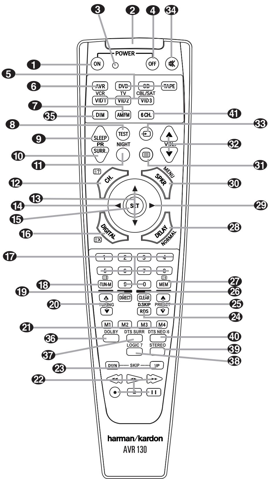 HARMAN KARDON AVR 130 - Déballage - 3