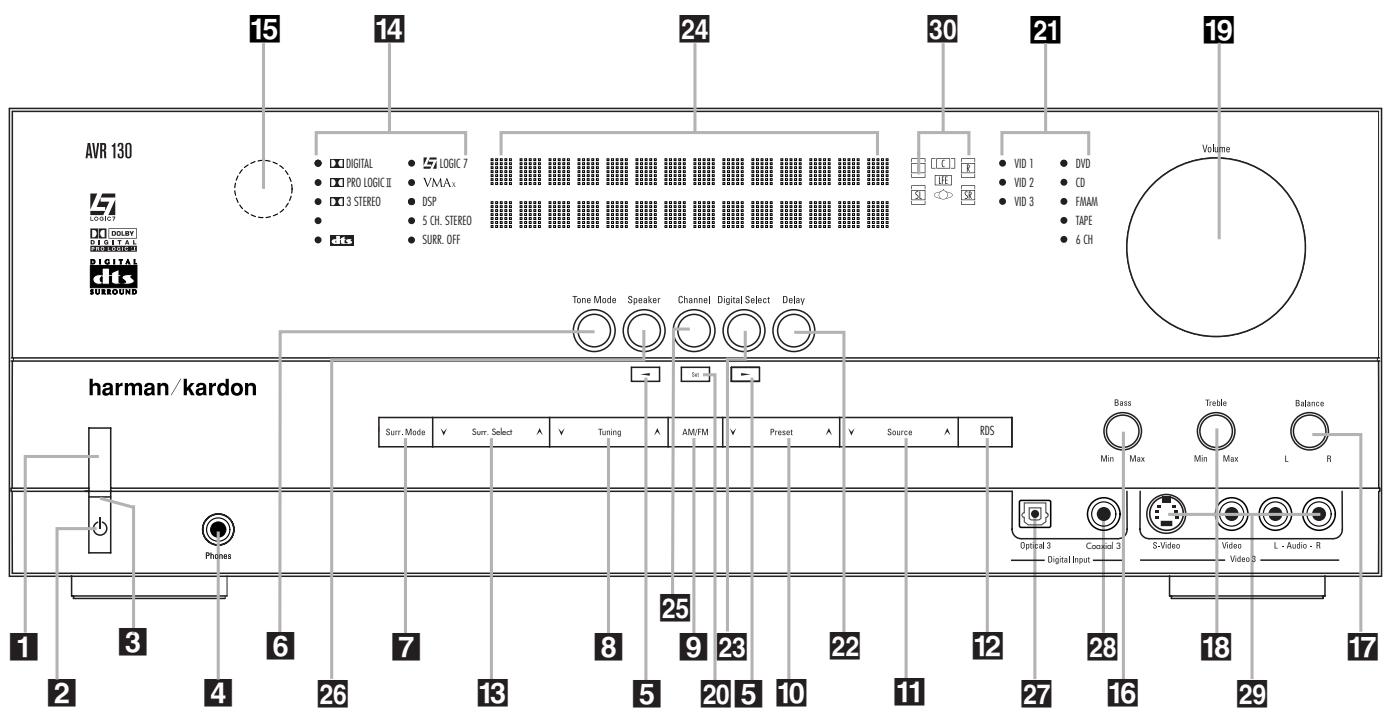 HARMAN KARDON AVR 130 - Déballage - 1