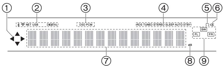 PIONEER SX-NSOAE-SB - Panneau frontal - 1