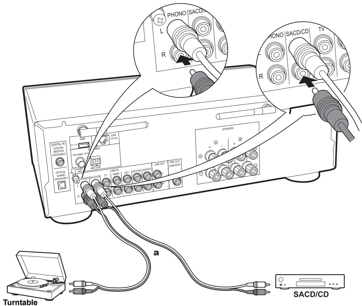 PIONEER SX-NSOAE-SB - DIGITAL IN connection - 1