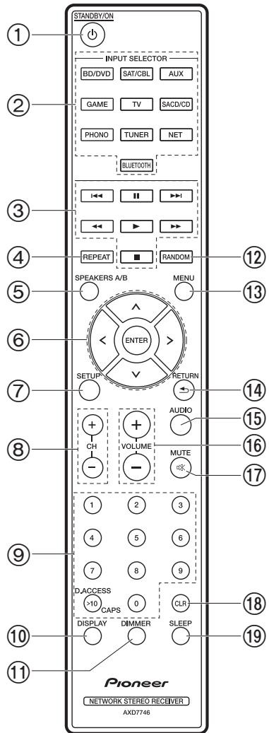 PIONEER SX-NSOAE-SB - Panneau arrêté - 1