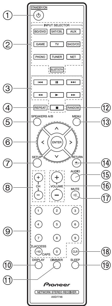 PIONEER SX-NSOAE-SB - Rear Panel - 1