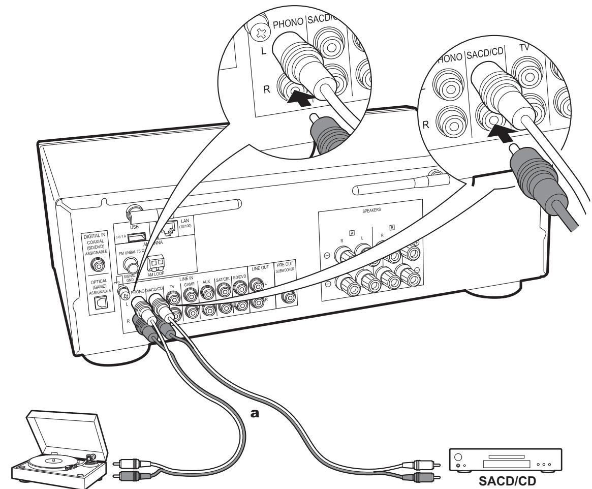 PIONEER SX-NSOAE-SB - Paso 2: Conecte un dispositivo externo - 2
