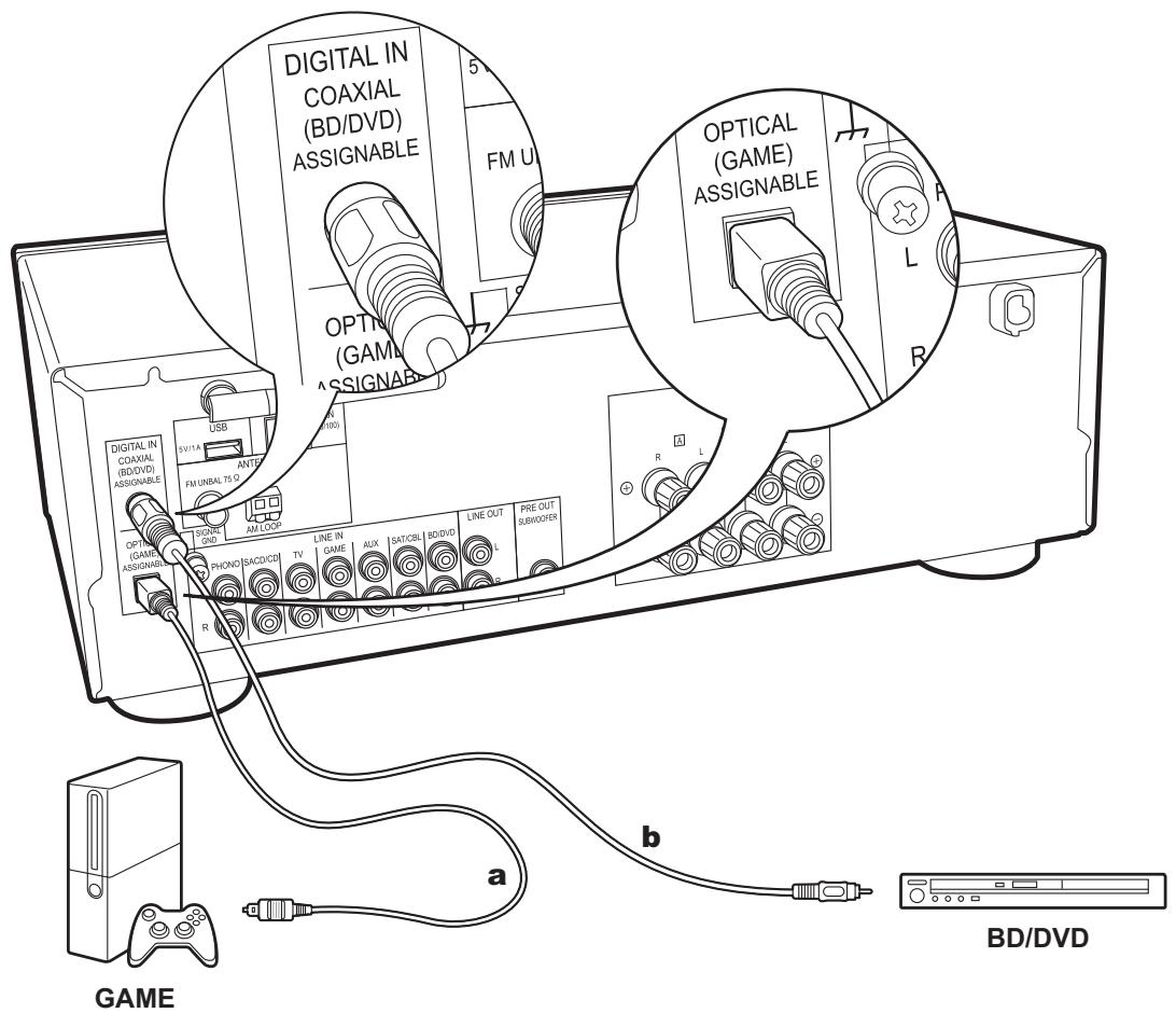 PIONEER SX-NSOAE-SB - Step2: Connect an external device - 1