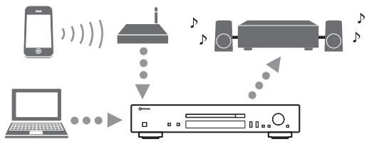 YAMAHA CD-N301 - Pour dire des contenus sur ipod/itunes avec airplay - 1