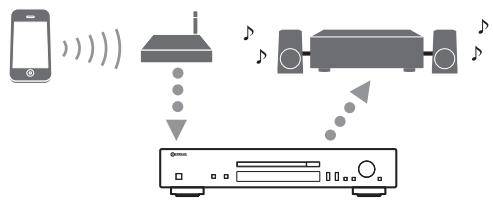 YAMAHA CD-N301 - Pour commander cet appareil avec votre périphérique mobile - 1
