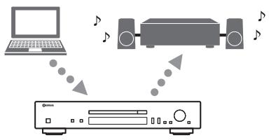 YAMAHA CD-N301 - Pour lire des fichiers de musique stockés sur votre PC - 1