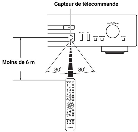 YAMAHA CD-N301 - Portée de la télécommande - 1