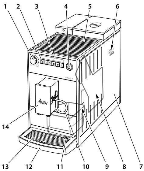 MELITTA NC - Descripción general de laquina - 1