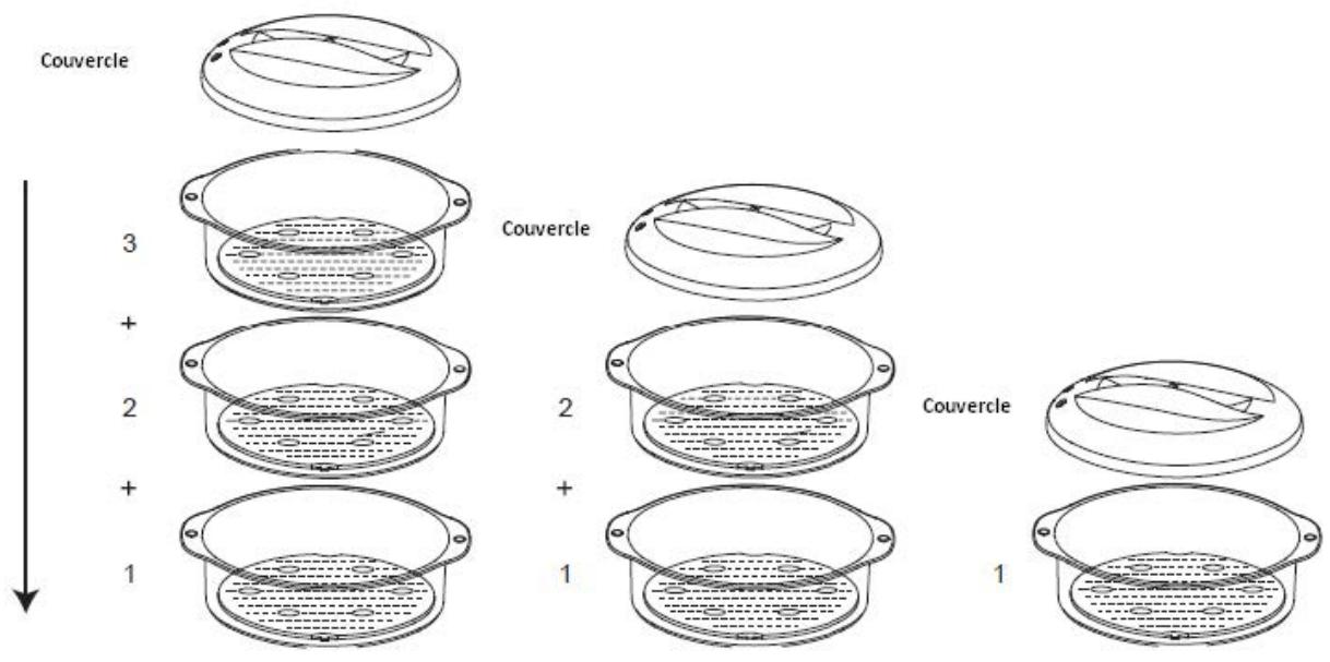 PROLINE FSE800 - Empilage des paniers de cuisson - 1