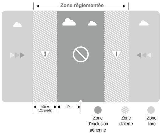 DII PHANTOM 3 4K - Zone réglementée - 1