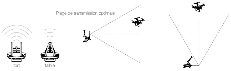 DII PHANTOM 3 4K - Plage de transmission optimale - 1