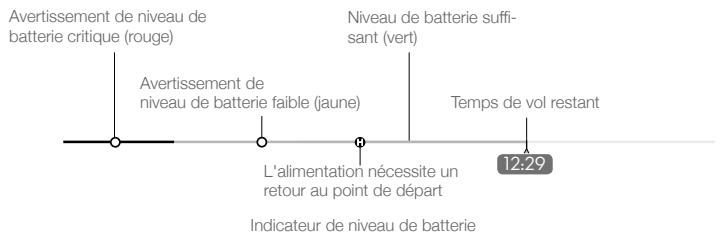 DII PHANTOM 3 4K - RTH en cas de batterie faible - 1