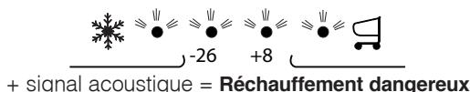 HOTPOINT E3DAAX - C) L'alarme sonne et les deux voyants jaunes et le voyant vert clignotent - 1