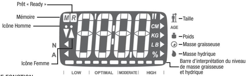 TERRATILLON FITNESS COACH INI - Description du produit - 3