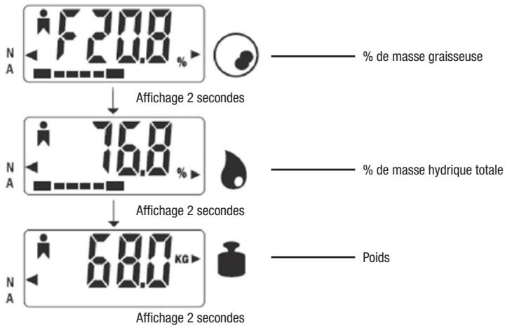 TERRATILLON FITNESS COACH INI - Impedancemetre terraillon - NOTICE d'utilisation - 1