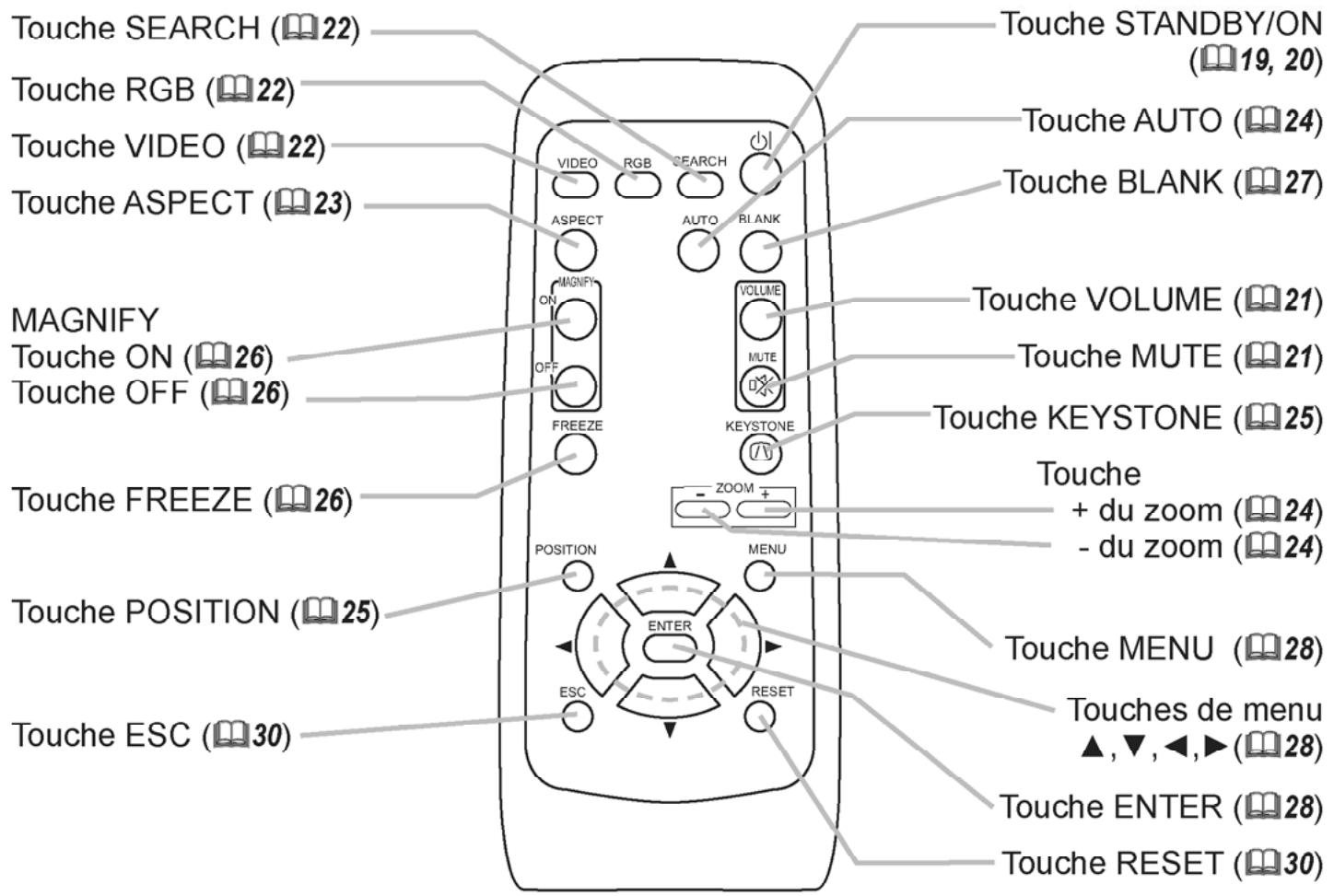 HITACHI PJLC 9 - Port CONTROL (14) - 2
