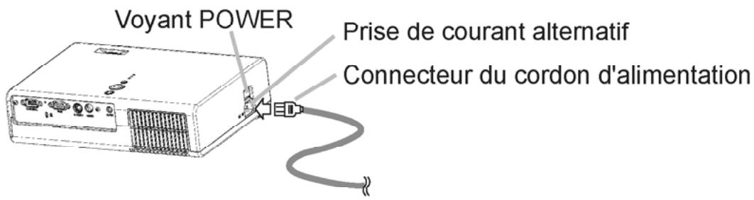HITACHI PJLC 9 - Raccordement électrique - 2