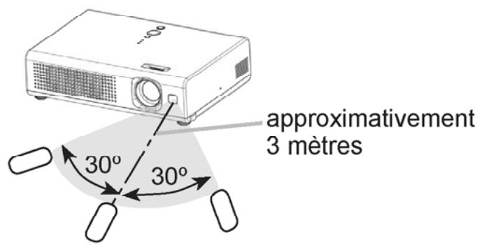 HITACHI PJLC 9 - Utilisation de la télécommande - 1
