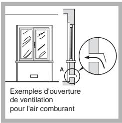 ARISTON PH 631 MS-ANR ANTHR - Positionnement - 2