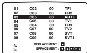 LG-GOLDSTAR LH-C6230 - Effacement de chaînes de télévision - 2