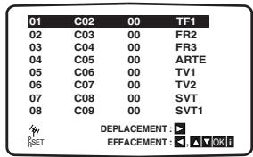 LG-GOLDSTAR LH-C6230 - Réglage des stations TV automatiquement - 3