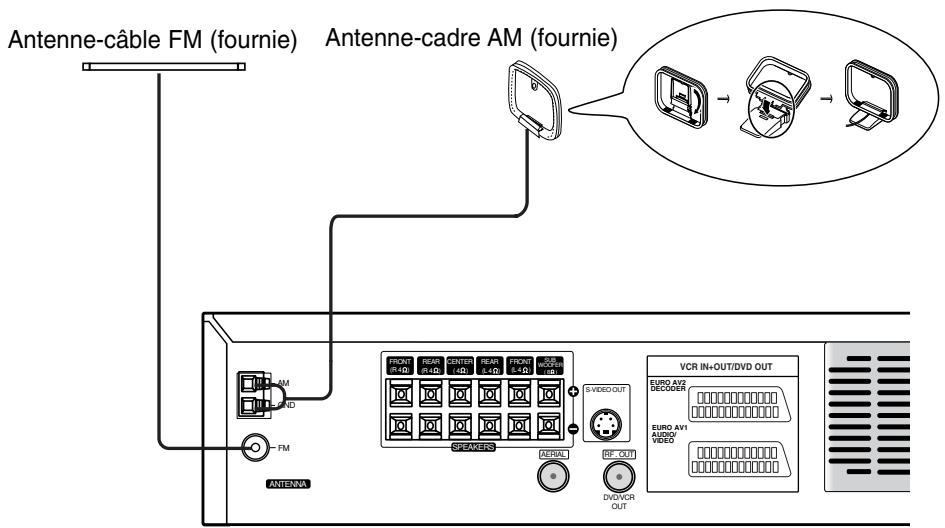 LG-GOLDSTAR LH-C6230 - Raccordements d'antenne radio - 1