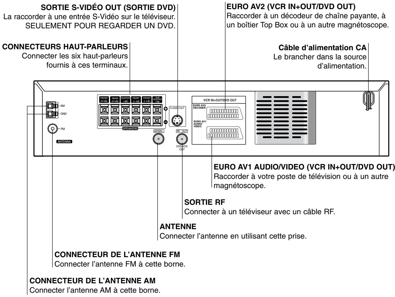 LG-GOLDSTAR LH-C6230 - FORWARD (▶AVANCE) - 1