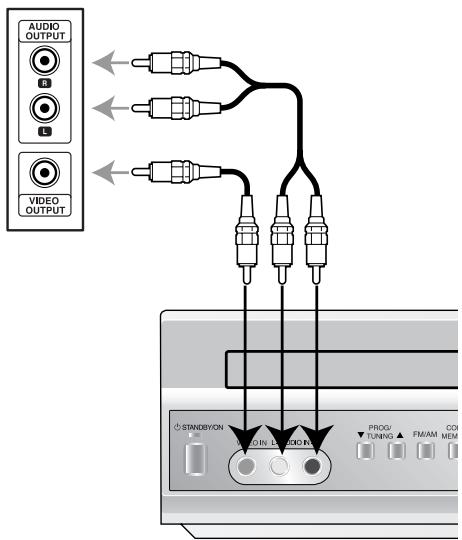 LG-GOLDSTAR LH-C6230 - Raccordements d'auxiliaires Audio/Video (A/V) à l'ampli-tuner DVD/CD/Magnétoscope - 2