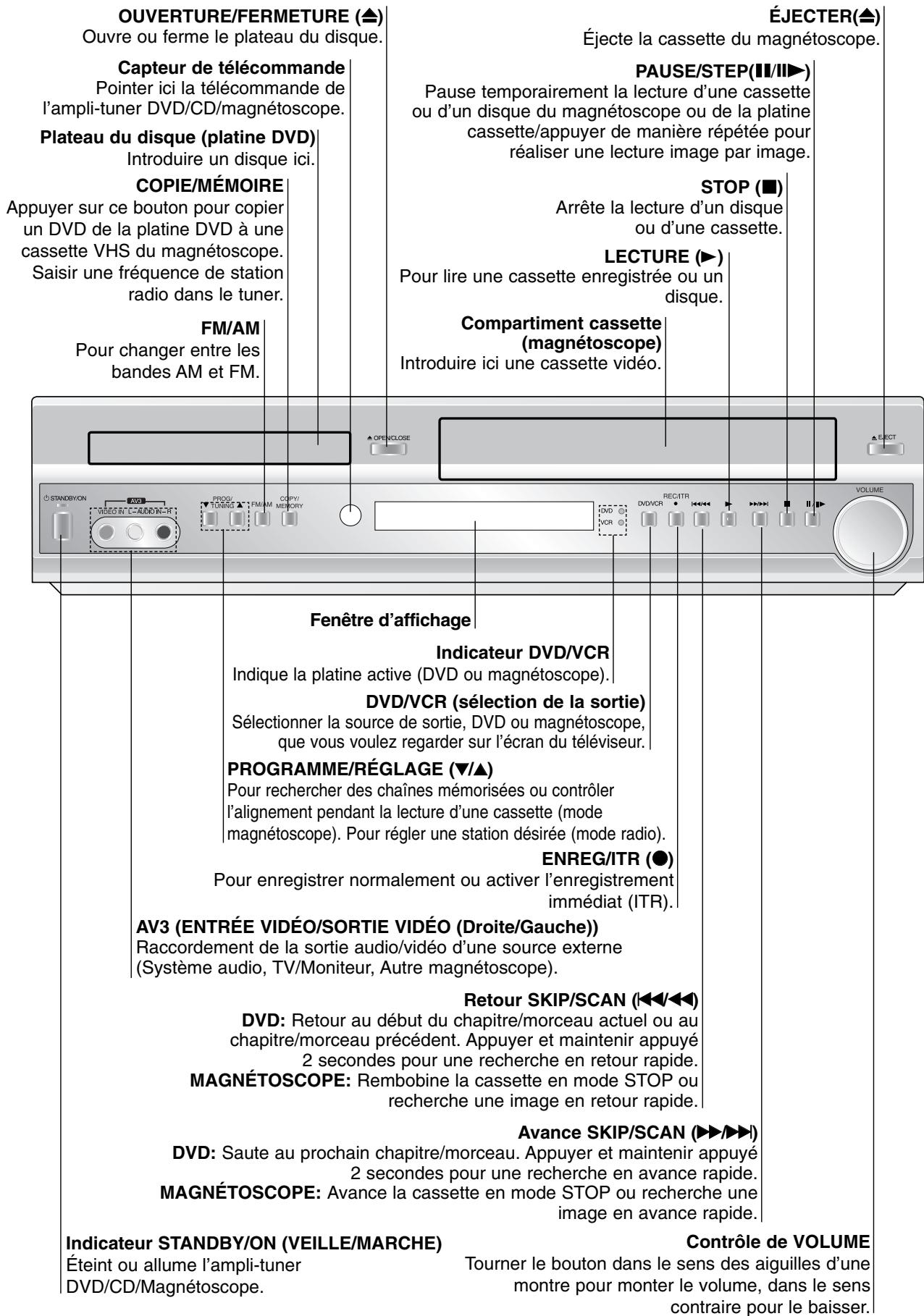 LG-GOLDSTAR LH-C6230 - Commandes du panneau frontal - 1