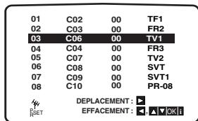 LG-GOLDSTAR LH-C6230 - Effacement de chaînes de télévision - 3
