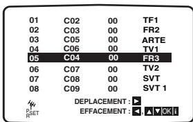LG-GOLDSTAR LH-C6230 - Modification de l'ordre des chaînes de télévision - 4
