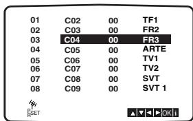 LG-GOLDSTAR LH-C6230 - Modification de l'ordre des chaînes de télévision - 2