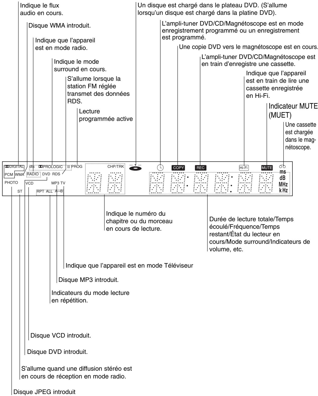 LG-GOLDSTAR LH-C6230 - Commandes du panneau frontal - 2
