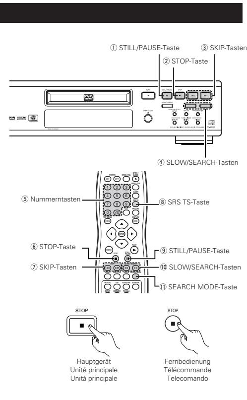 DENON DVD-2200 - Remarques: - 1