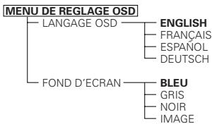 DENON DVD-2200 - Éléments de réglage pour l'utilisation - 2