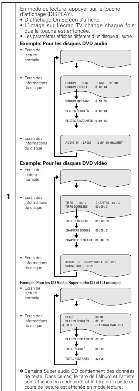 DENON DVD-2200 - Remarque: - 4