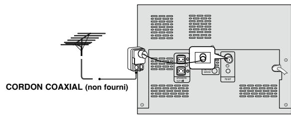 SAMSUNG MM-D330 - Branchement de l'antenne FM - 2