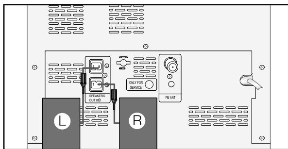 SAMSUNG MM-D330 - Branchement des enceintes - 1