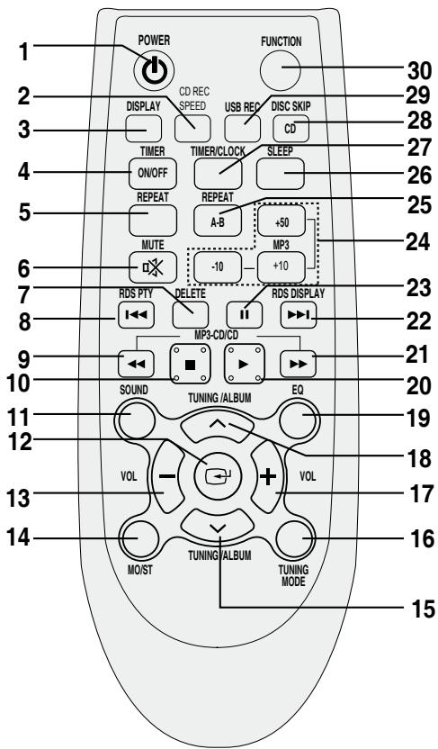 SAMSUNG MM-D330 - Télécommande - 1