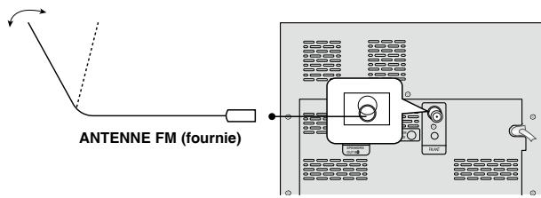 SAMSUNG MM-D330 - Branchement de l'antenne FM - 1