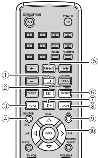 YAMAHA E-810 - Opérations disponibles en mode aux/tv - 1
