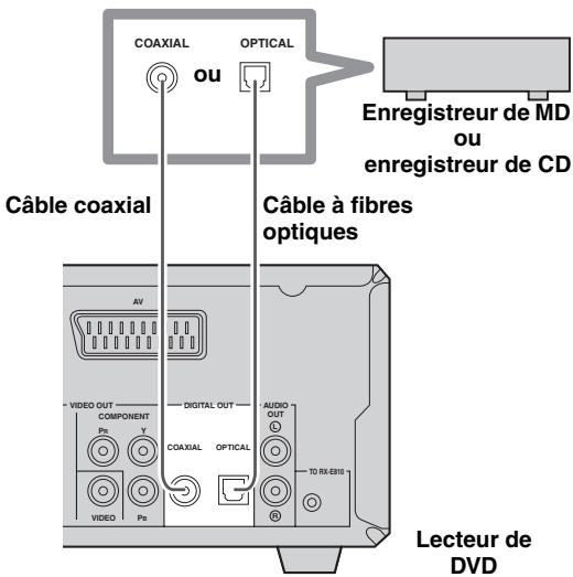 YAMAHA E-810 - Raccordement d'un enregistreur MD ou d'un graveur de CD - 1